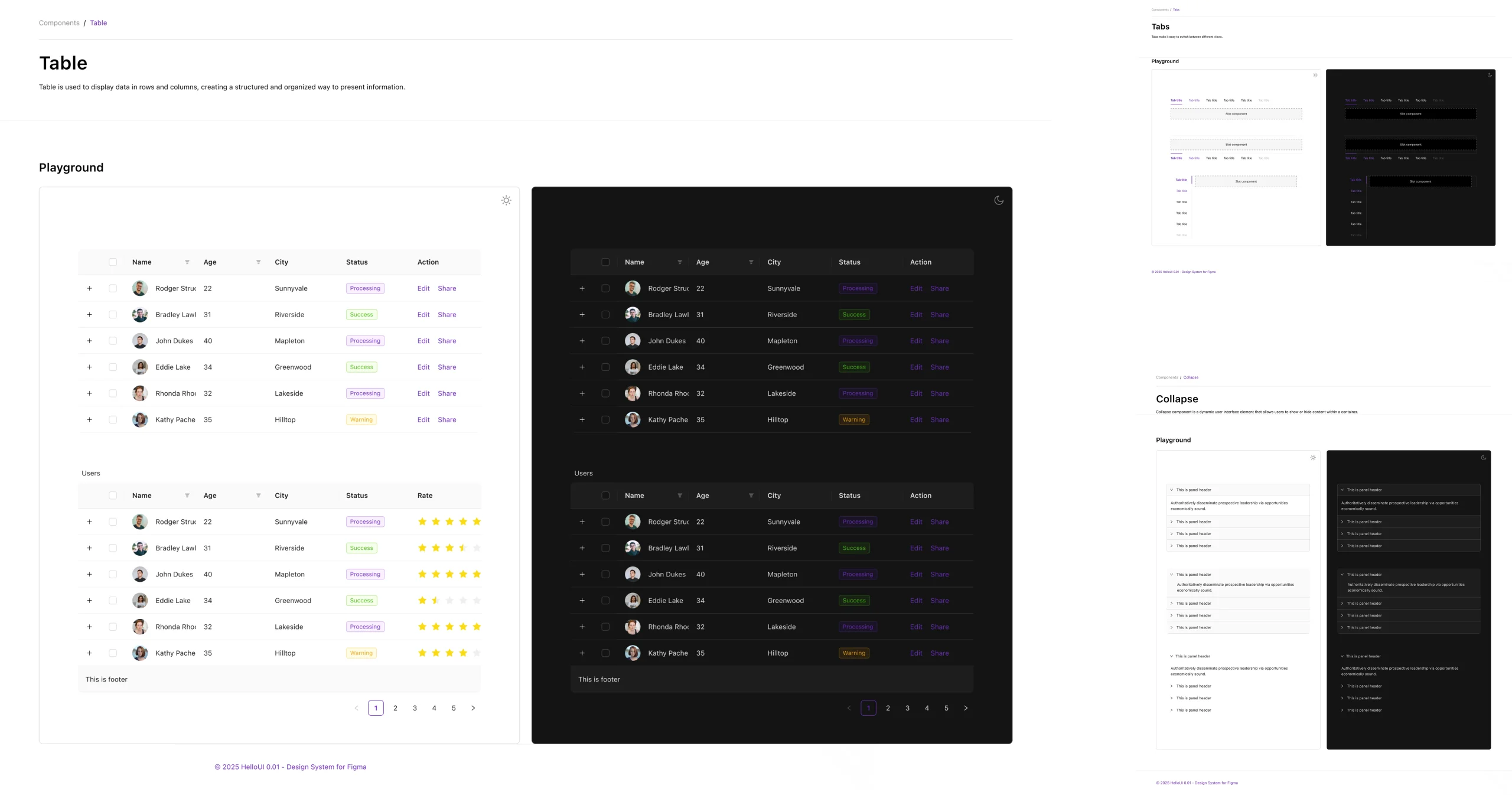 Data Display Components for Dense Interfaces