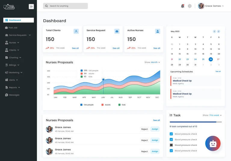 US Healthcare Nurse Management Dashboard