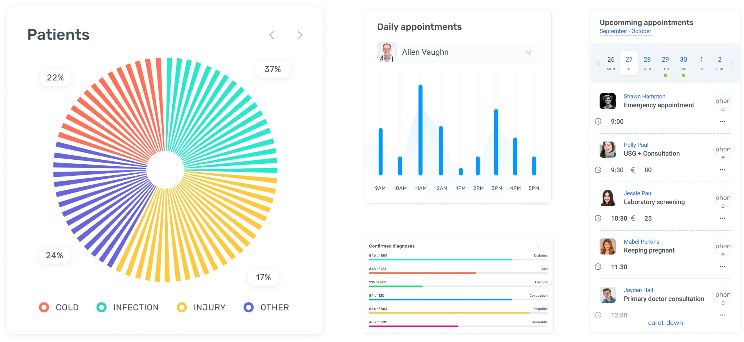 Healthcare UI design system showing buttons, typography, color palette, and reusable components
